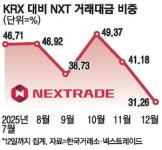 KRX, 수수료율 인하 … 넥스트레이드에 맞불
