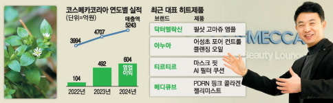 생명력 강한 섬 식물서 피부노화 답 찾죠