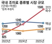 “엄마 손맛은 알겠는데 그냥 코인 넣어요”...시장 대세가 된 마법의 조미료