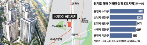 씨유 수지자이점 | 핫한 용인수지에 9년만에 신축 '자이'