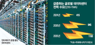 불붙는 빅테크 전력 전쟁 … 구글, 인터섹트 7조 베팅