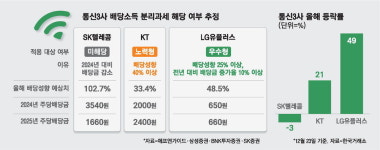 통신주 희비 가른 해킹… 내년엔 실적 승부