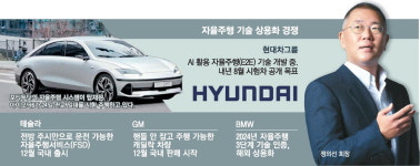 (주)현대그린푸드 현대자동차테크원(판교) | 정의선 깜짝 판교방문 "자율차 속도 내달라"