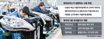램프사업부 매각 나선 현대모비스 … 전동화·SW 분야에 '올인'