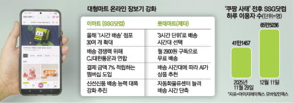 탈팡 겨냥한 대형마트 1시간 배송 확대