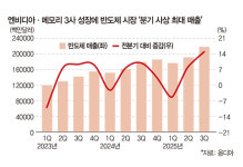 [S | Super Cycle of Semi-condu] 반도체 산업 대전환기, 위험 vs 기회
