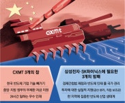 중국이 키운 창신메모리…자본·인재 내세워 “타도 K반도체”