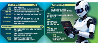 이건 꼭 알아야죠… AI가 나를 위해 선별한 3분 뉴스