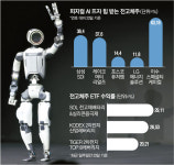 “첨단로봇, 유선으로 쓸거 아니잖아요”…다시 주목받는 2차전지주