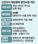 성장펀드 1호 투자는 풍력… 신안우이에 7500억 저리대출