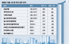 “서울엔 신축 전세가 없나요?”…아직 구할 수 있는 동네 있다는데