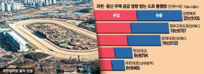 용산·과천 주민들 교통대책 만들어달라