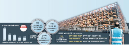 위험감지때 근로자가 직접 올스톱… 韓기업, 싱가포르서 무재해 대기록