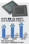 쏟아지는 MLCC 주문에 삼성전기 공장 '풀 가동'