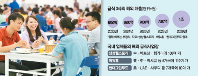 삼성웰스토리써키트1공장매점 | K급식 3년 후 해외매출 1조 시대 연다