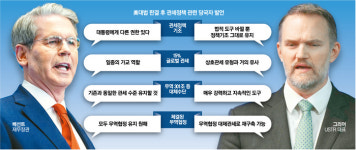 ‘관세 유지’ 못박는 미국…“15% 관세 만료땐 301조·232조로 대체”