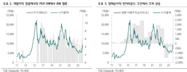 건설 한파 뚫고 아이에스동서 비상하나