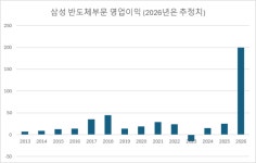 삼성전자 노조의 과한 욕심…성과급 상한폐지 부작용 크다 [기자24시]