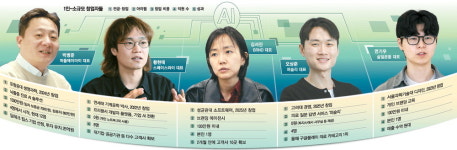 AI가 공동창업자 … 단돈 100만원에 기술창업 시대 열려
