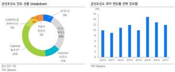 매각 추진 HD현대중공업 군산조선소…“선택과 집중” 전략