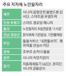 불법드론 감시·금융 강사 … 노인일자리 진화