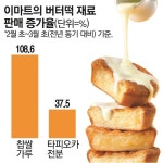 “탕후루 집은 세 달, 두쫀쿠 카페는 한 달”…이번엔 ‘버터떡’이 뜨네요