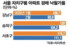[MK부동산 교육] 왕초보 경·공매 과정 5기  아파트도 경매에서 반값 낙찰 가능하다고?