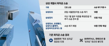 삼성에스디에스x폴바셋(SAMSUNG SDSxPAUL BASSETT) | 삼성전자 이어 SDS 퇴직자도 … 퇴직금 소송 '도미노'