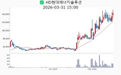 신재생에너지 관련주 뜬다…‘태양광’ HD현대에너지솔루션에 주목 [매경 자이앤트]