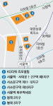 서울역 북측 순화·서소문…오피스숲 대변신