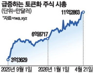 엔비디아부터 ETF까지 … 토큰 주식 시총 10억弗 돌파