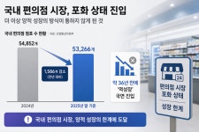 “편의점인데 두 시간 있다 왔어”…성수·명동에서 벌어지는 일
