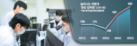 '삼전닉스 취업길' 전문대 반도체학과 뜬다