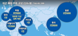 美, 獨주둔 미군 5천명 철수 명령 … 트럼프 