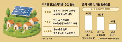 햇빛소득 협동조합은 법인세 깎아준다