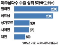 국내는 좁다 中 시장 공략 나선 제주삼다수