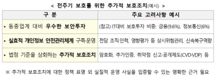 “제2 쿠팡 사태 미연에 방지”...정부, 개인정보 위험도 나눠 플랫폼별 집중 관리