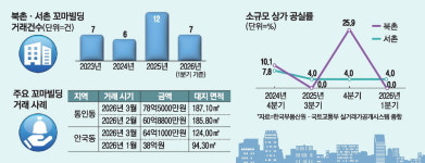 종로 북촌·서촌 꼬마빌딩 다시 볕든다