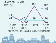 “갓물주는커녕 빌딩푸어 신세”…북촌 꼬마빌딩 이젠 웃는다는데