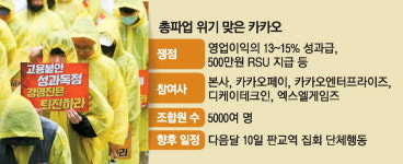 '협상 결렬' 카카오, 창사 후 첫 파업 위기