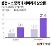 삼전닉스 2배 ETF로 증명한 레버리지의 민족…이 기회에 나도 타봐?