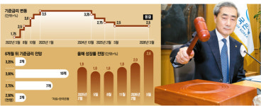 8연속 금리동결 바통받은 신현송…‘연내인상’ 매의 발톱 드러냈다
