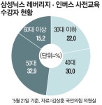 “나이들수록 몸 사린다고?”…삼전닉스 레버리지 교육, 수강생 절반 5060
