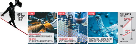 황강종합중기(주) | "건축자재 원자재값 63% 급등"…초고환율에 K중기 비명