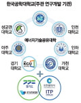 경기도·인천시 힘모아 에너지기술 공유대학 따냈다