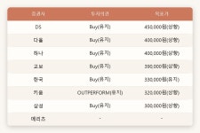 엔비디아와 협업 본격화 네이버…DS투자증권, 목표가 45만원 제시 [매경 자이앤트]