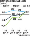 [분양 NOW] 반세권 훈풍 부는 천안에 … 초품아 자이 대단지