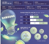[단독] 삼성, 에너지TF 구성…AI·반도체 성패 쥔 ‘전력’서 새 먹거리