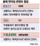 인기 드라마·유튜브가 효자 … 편의점 IP 협업 상품 봇물