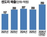 [스마트산업강국 함께하는 제조혁신 4.0] 복잡한 공조기 생산라인 하나로 통합 … 물류 동선 30%로 축소